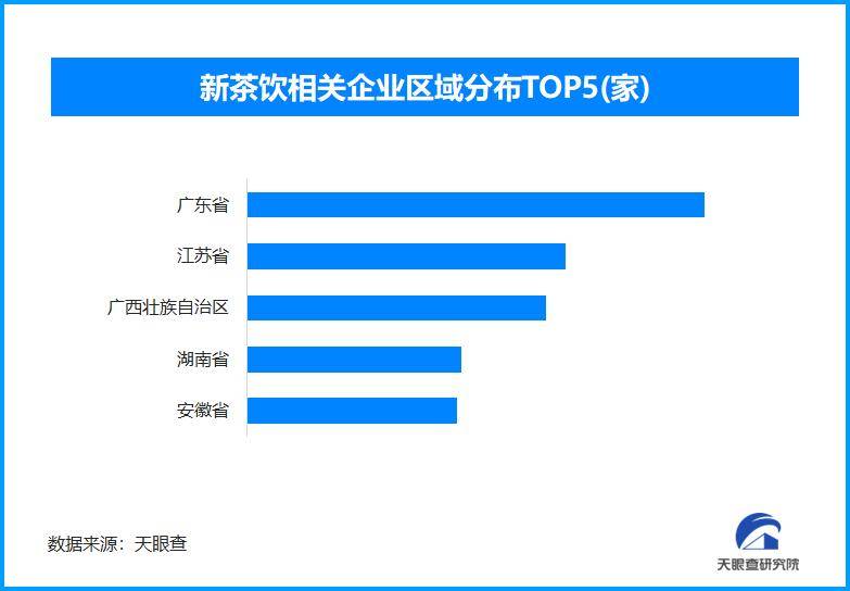 夏天买茶饮纠结冰量？去冰、少冰、正常冰区