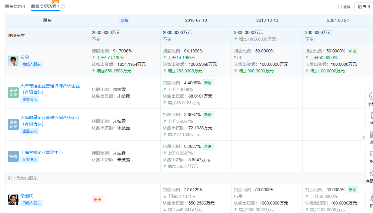 上海宜家家居地址:李国庆不再持股当当网母公司，俞渝持股比例升至91.71%