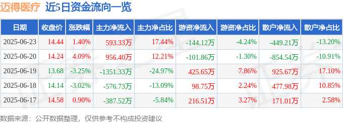 医药股市净率一般多少为好_医药股市净率多少合适_
