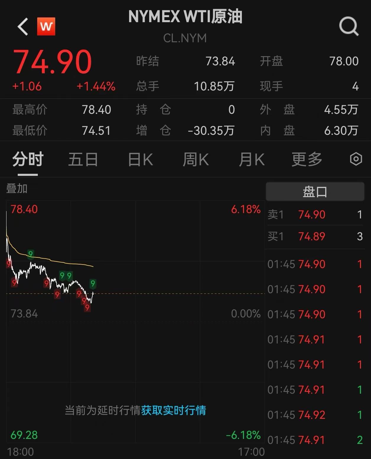 以伊冲突升级，国际油价后续走势如何?_搜狐网