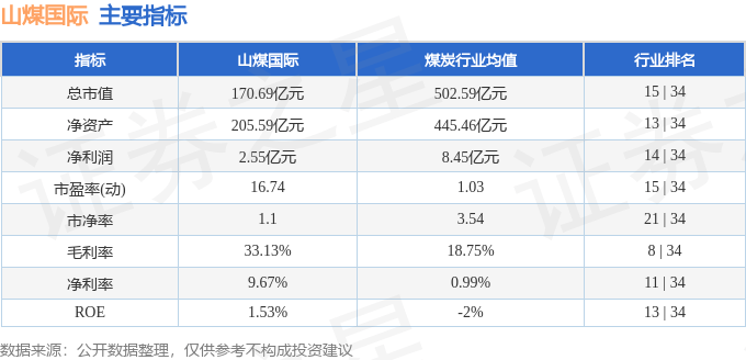 _卖出去的煤怎么算成本_出售煤炭产能指标多少税率
