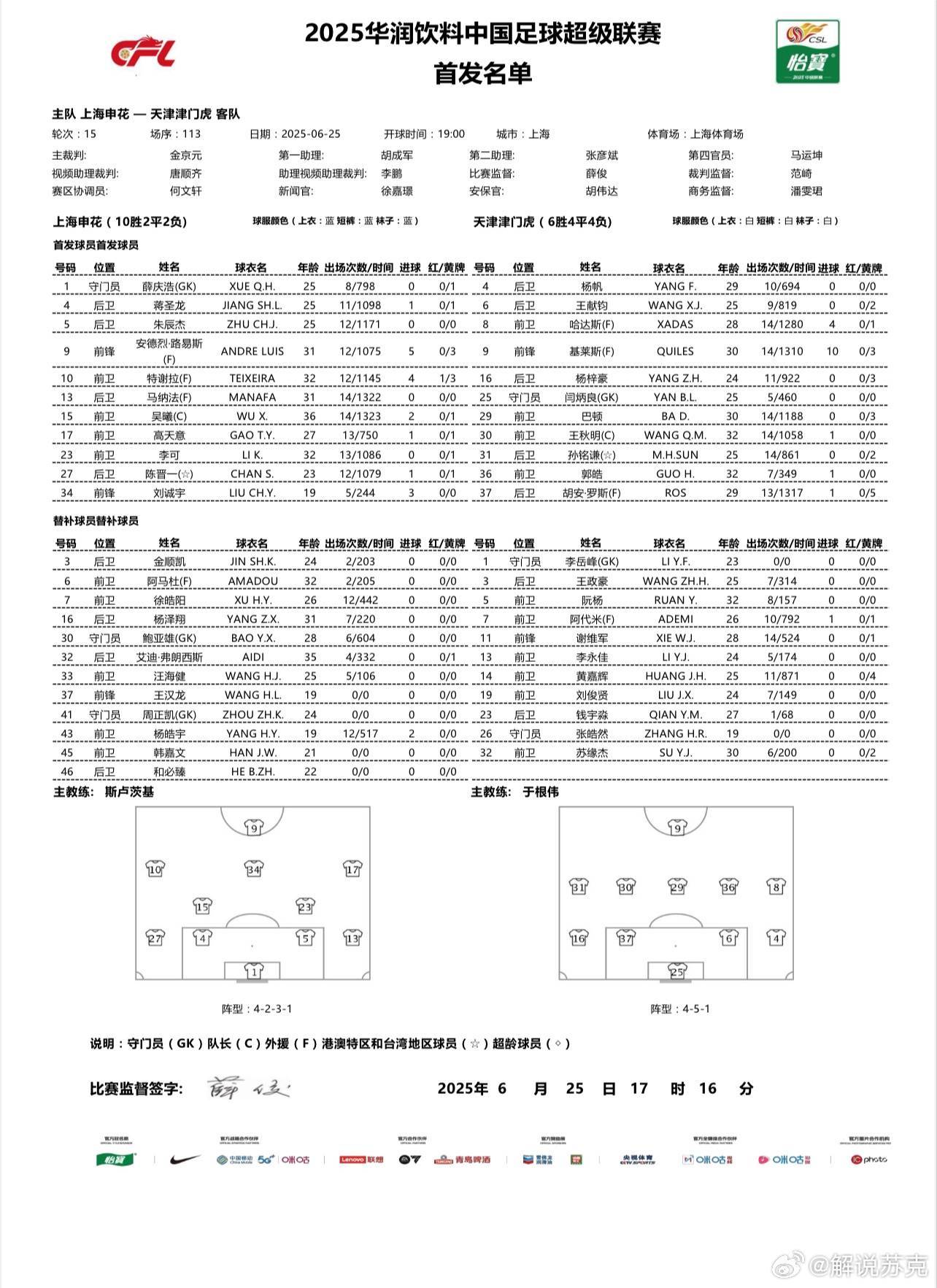 申花vs津门虎首发：3外援PK！18岁刘诚宇、吴曦先发，基莱斯出战
