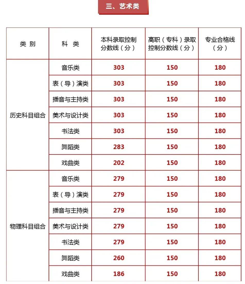 全国31省份高考分数线公布