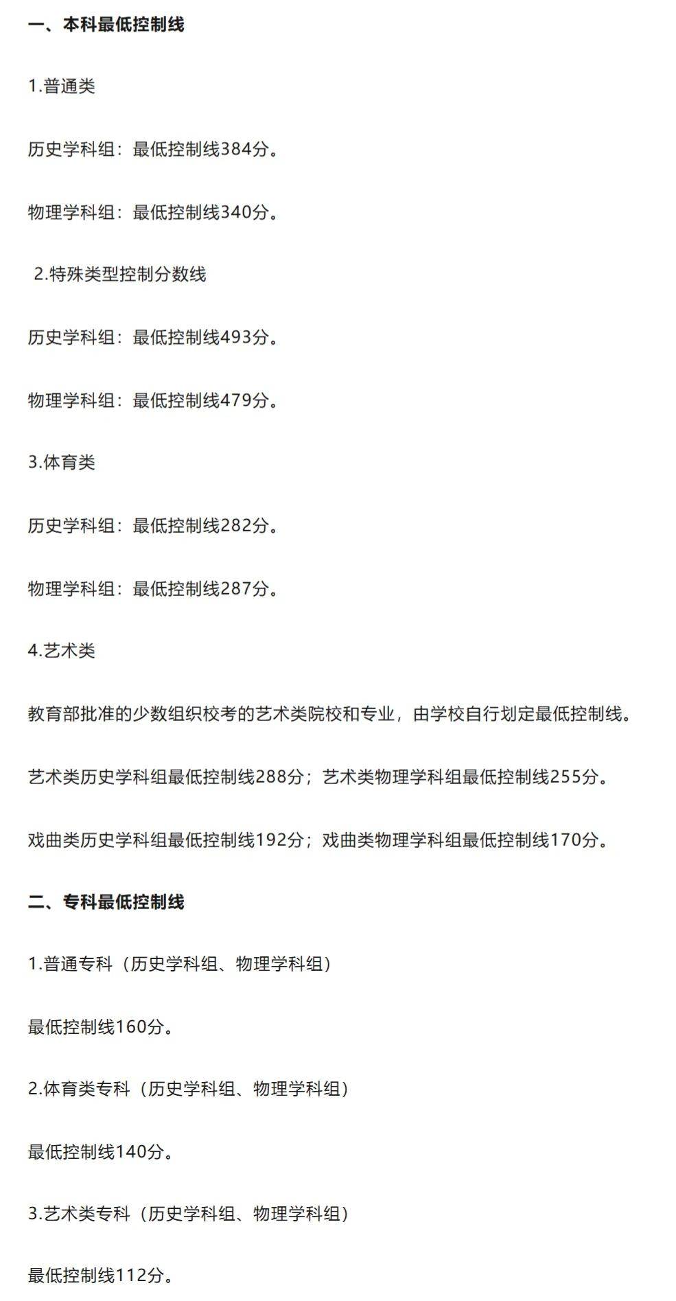 全国31省份高考分数线公布