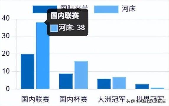 2025世俱杯：国际米兰 vs 河床—深度分析报告