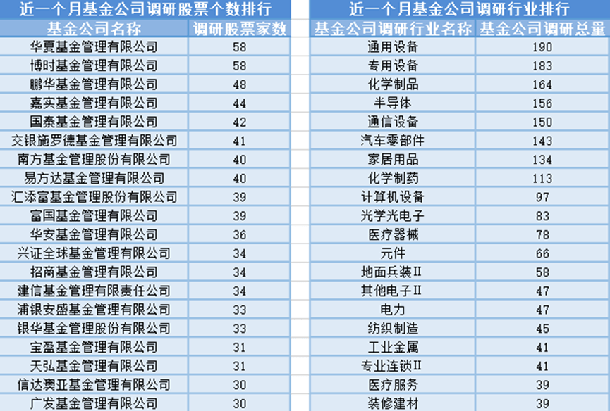 _基金的经理变更是什么意思_基金经理变动率