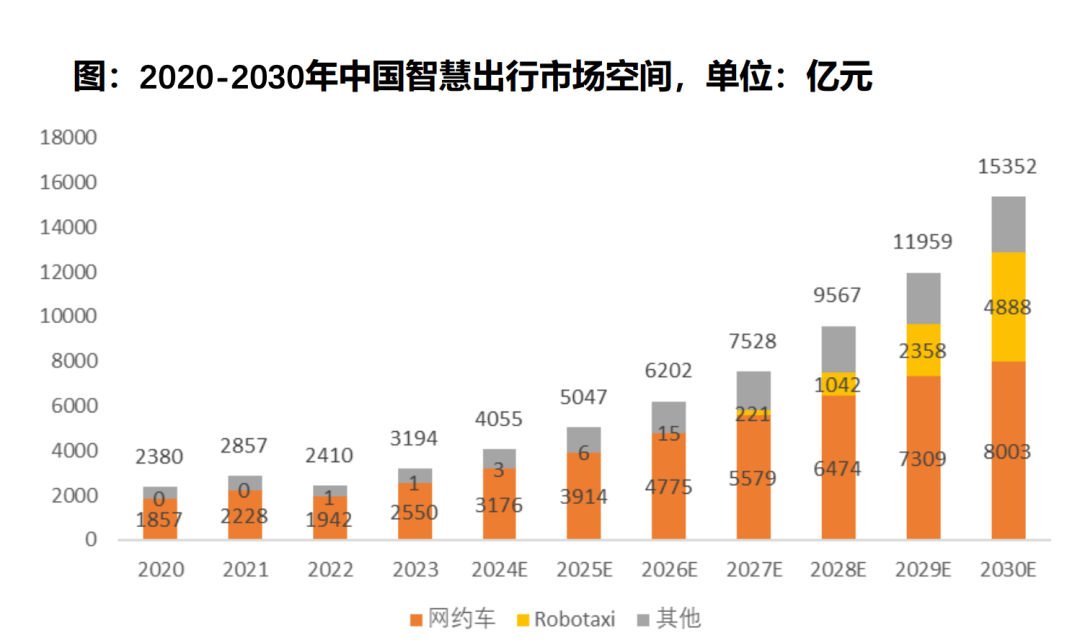 马斯克Robotaxi亮相获赞，中国萝卜快跑亦展实力不容忽视