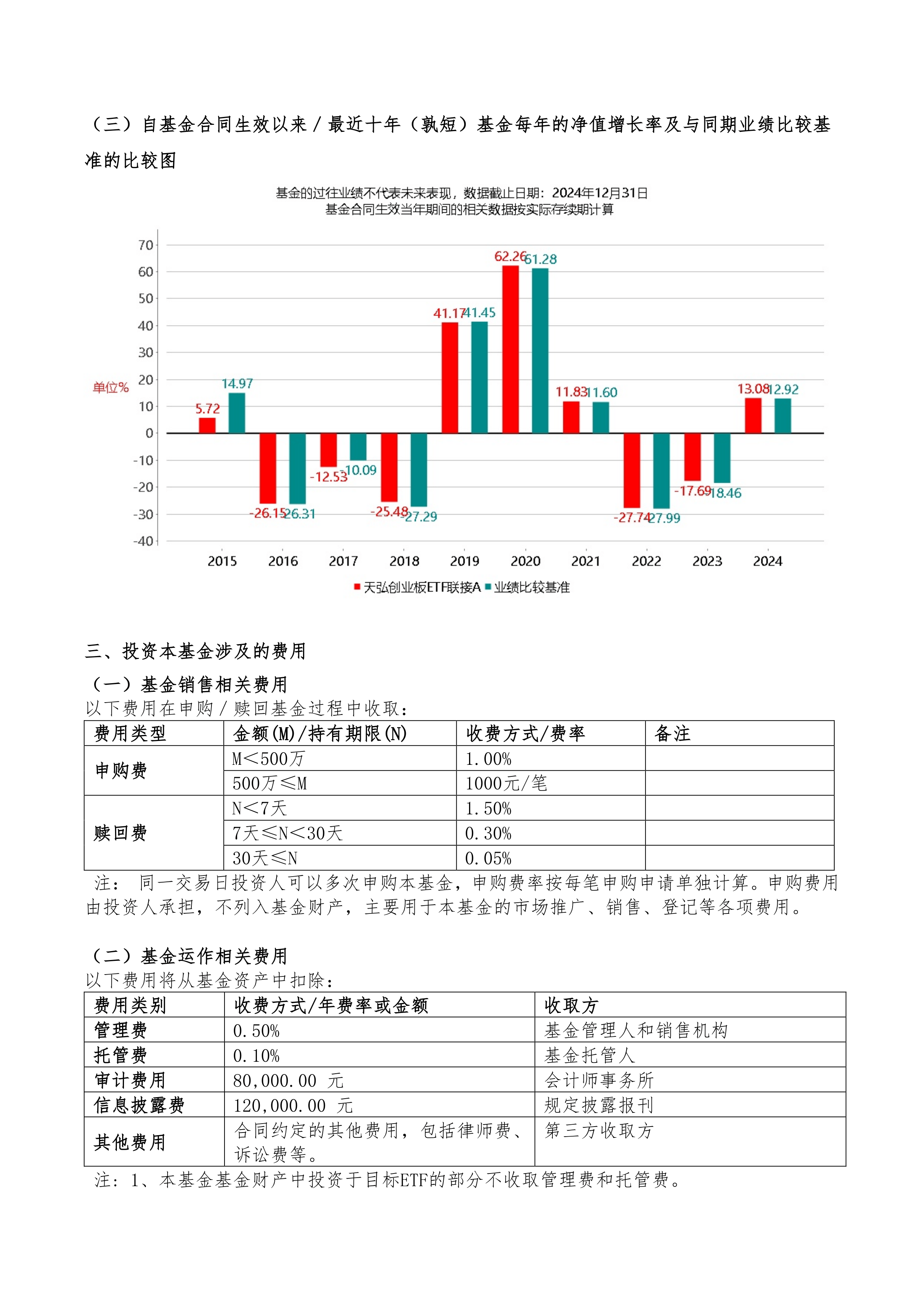 创业板指数交易(创业板指数交易规则)