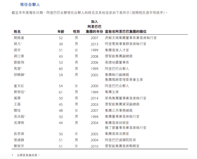 阿里“1+6+N”业务框架将解体，蒋凡进入核心权力层
