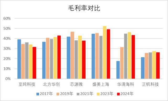 27亿元现金失血、57亿元负债高悬 媒体质疑至纯科技财务造假(图14)