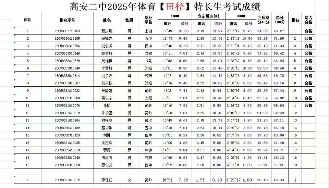 特长测试=特长测试是什么