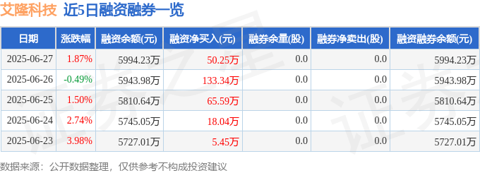 科技股买入资格__科技股买卖规则