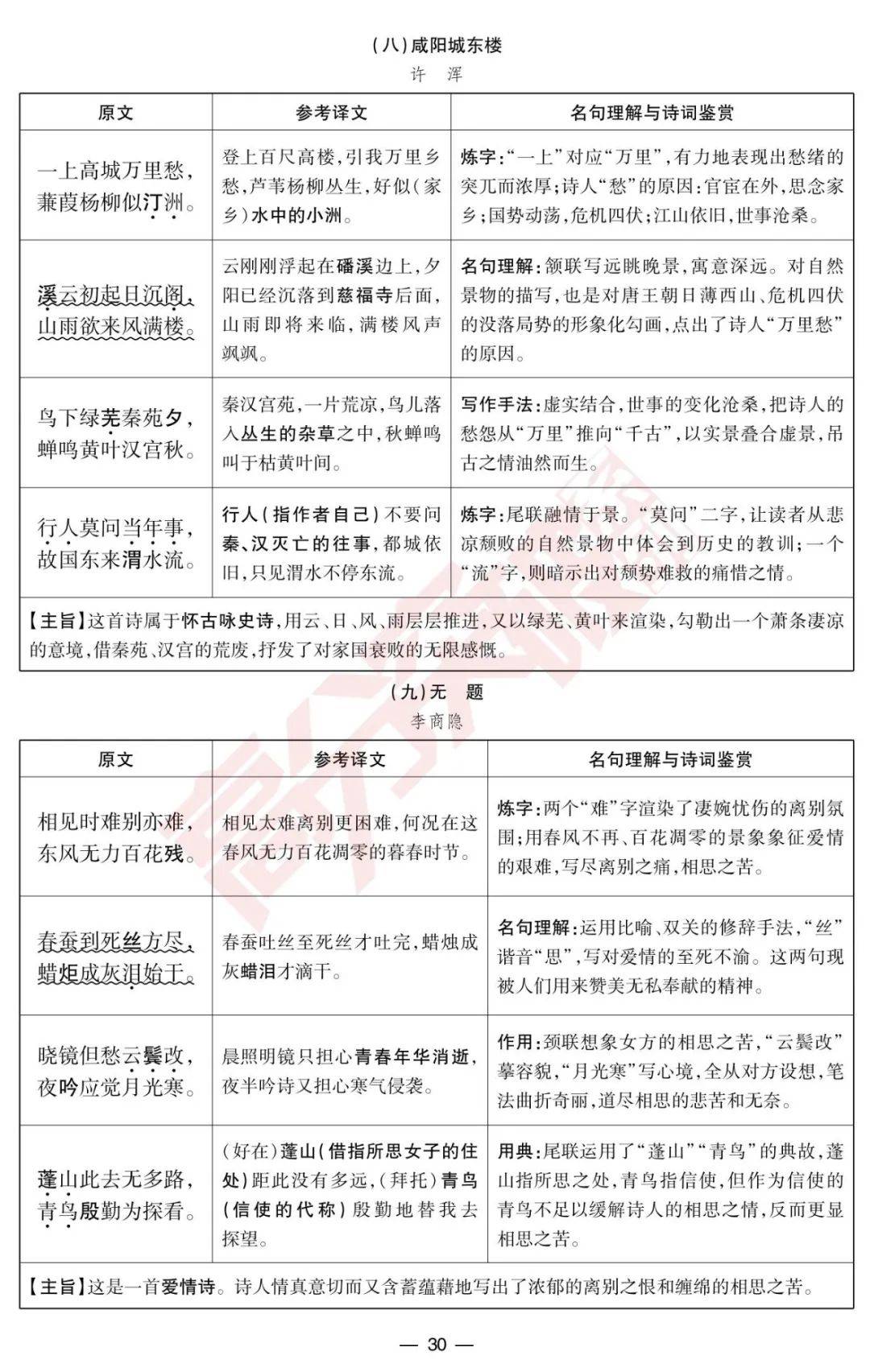 大连九年级语文知识点(语文九年级全一册知识点)  第2张