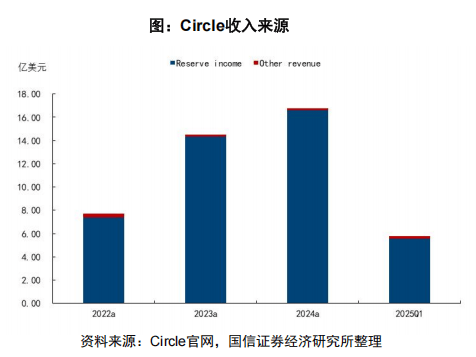 香港的稳定币准备怎么玩?