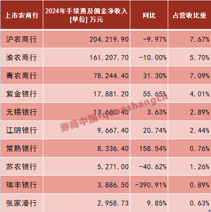 苏南三家农商行被罚，事关基金销售！这些业务成重灾区_苏南三家农商行被罚，事关基金销售！这些业务成重灾区_