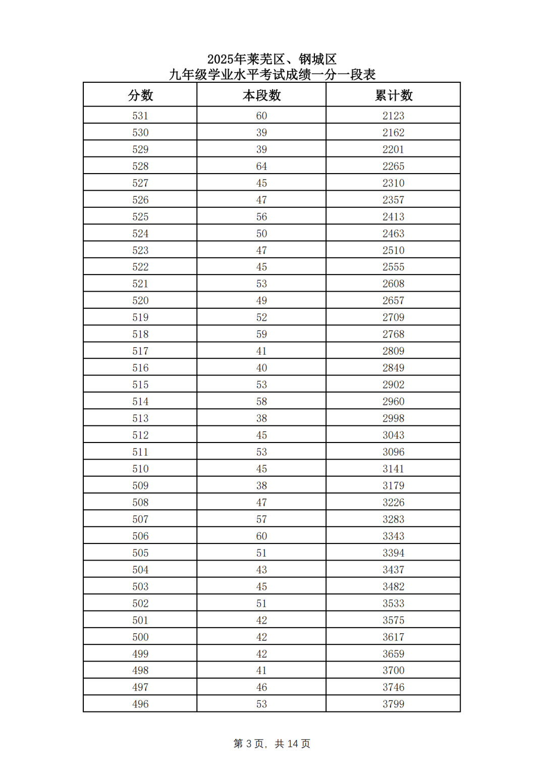 济南中考资料！全科齐全，免费领的简单介绍