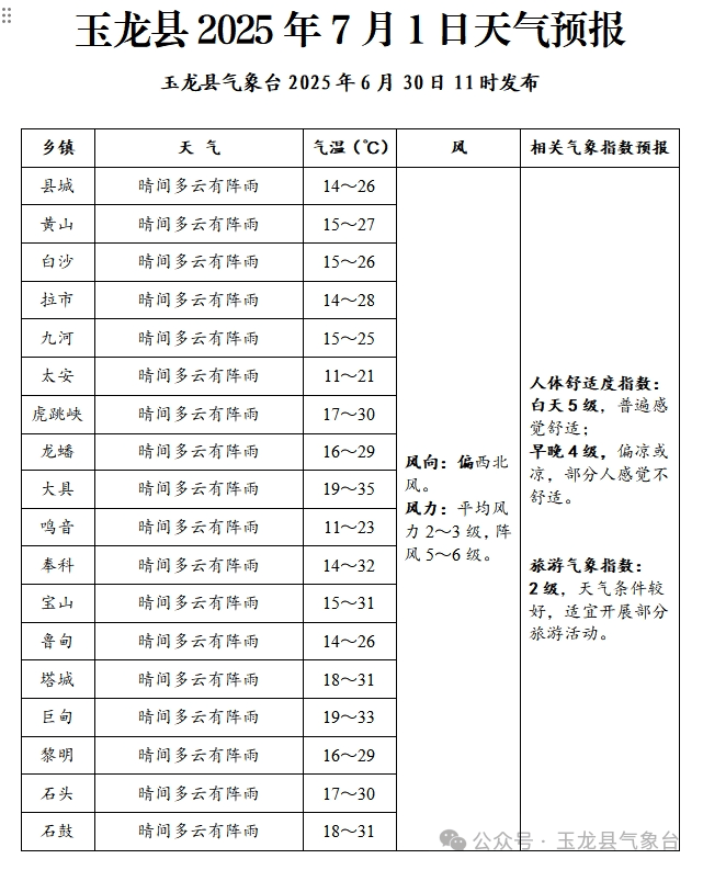 玉屏县天气今日情况