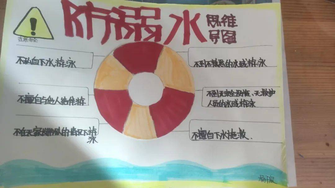 新鹰小学防溺水思维导图,筑牢生命安全的可视化防线