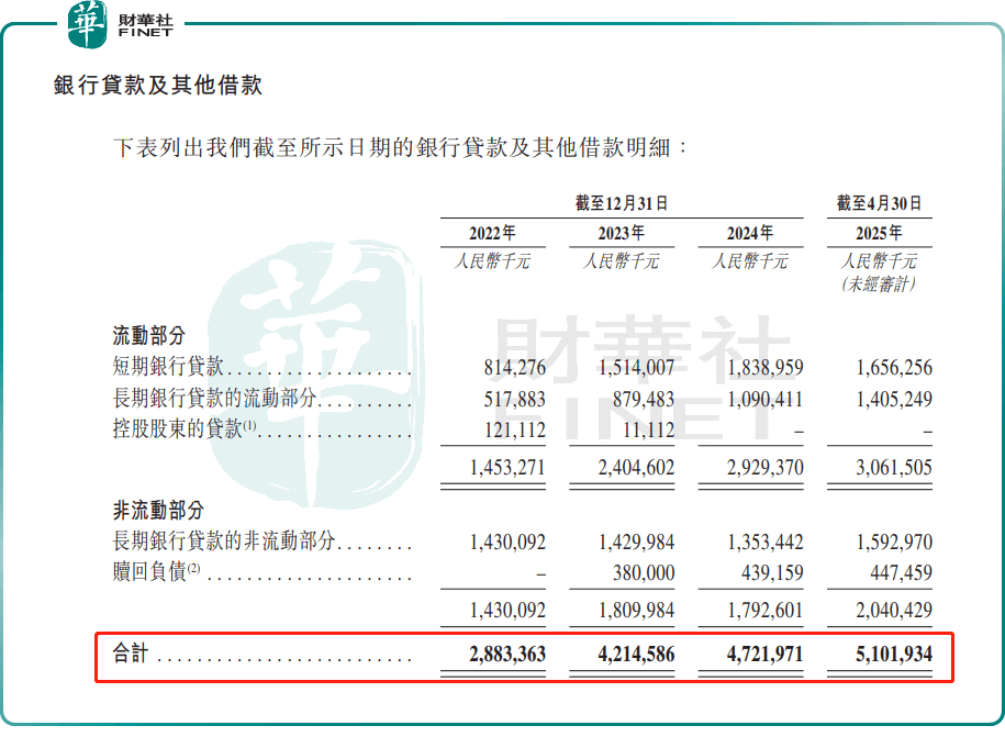 工业机器人龙头赴港！埃斯顿成色如何？