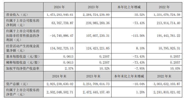 三川智慧2024年减员10%，68岁董事长李建林曾获“全国劳模”、儿子李强祖任总经理