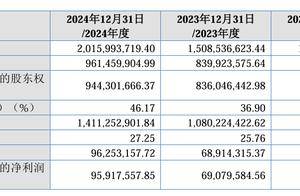 IPO雷达｜高义包装改道北交所！外销收入占比较高，董事长多名亲属入股
