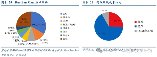 五年亏百亿，雷军能扶起欧菲光？