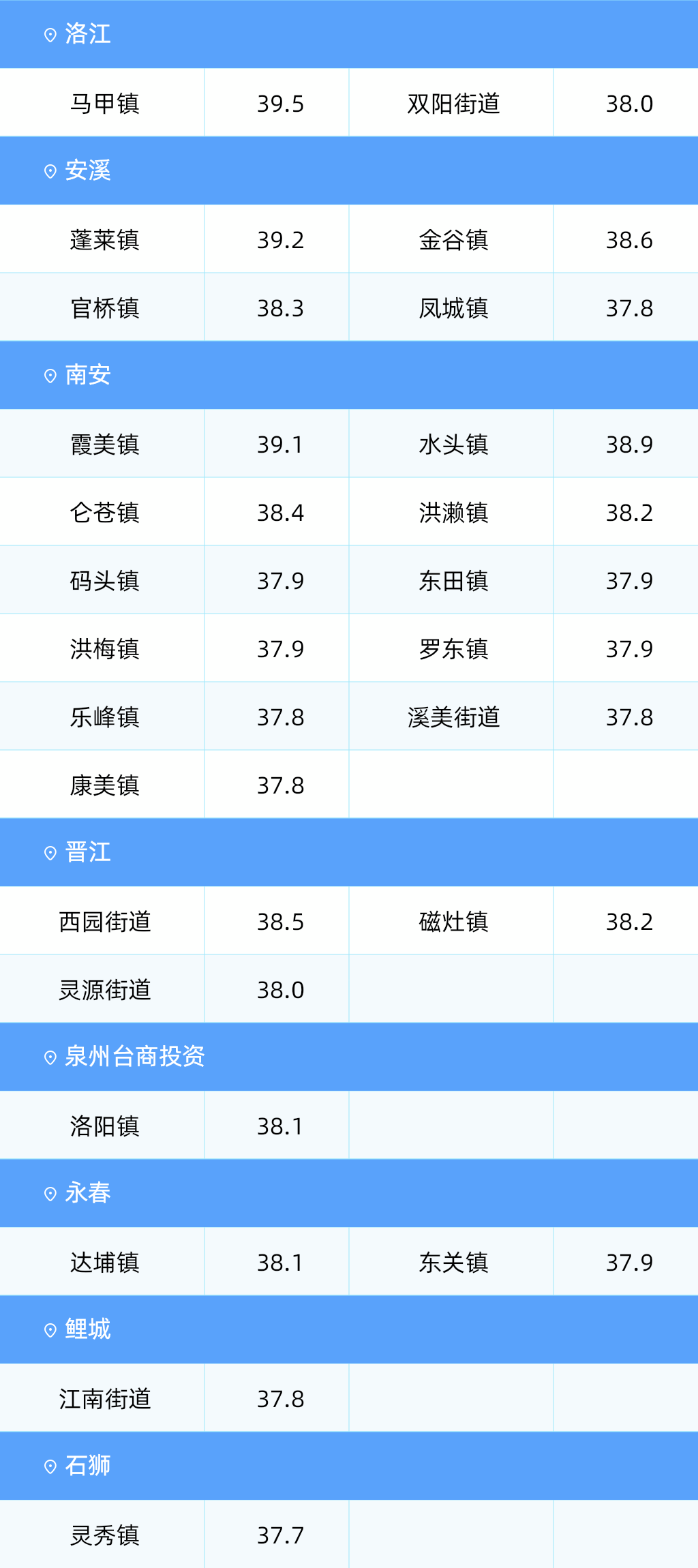 泉州丰泽天气预报在线 泉州丰泽天气预报在线