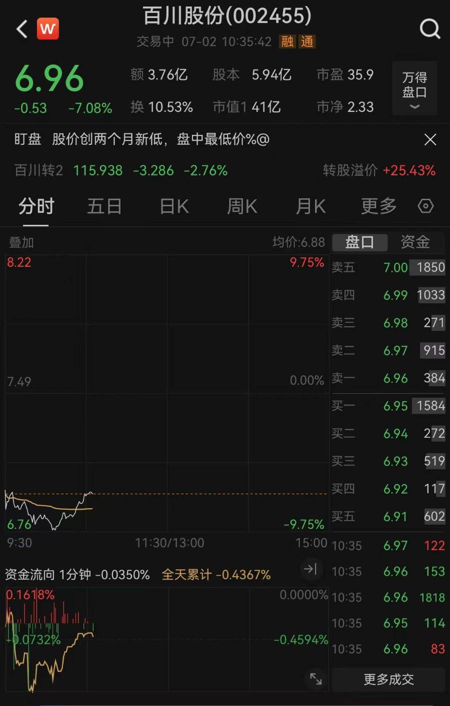 开盘大跌9.7%，精细化工龙头董事长被留置，公司回应