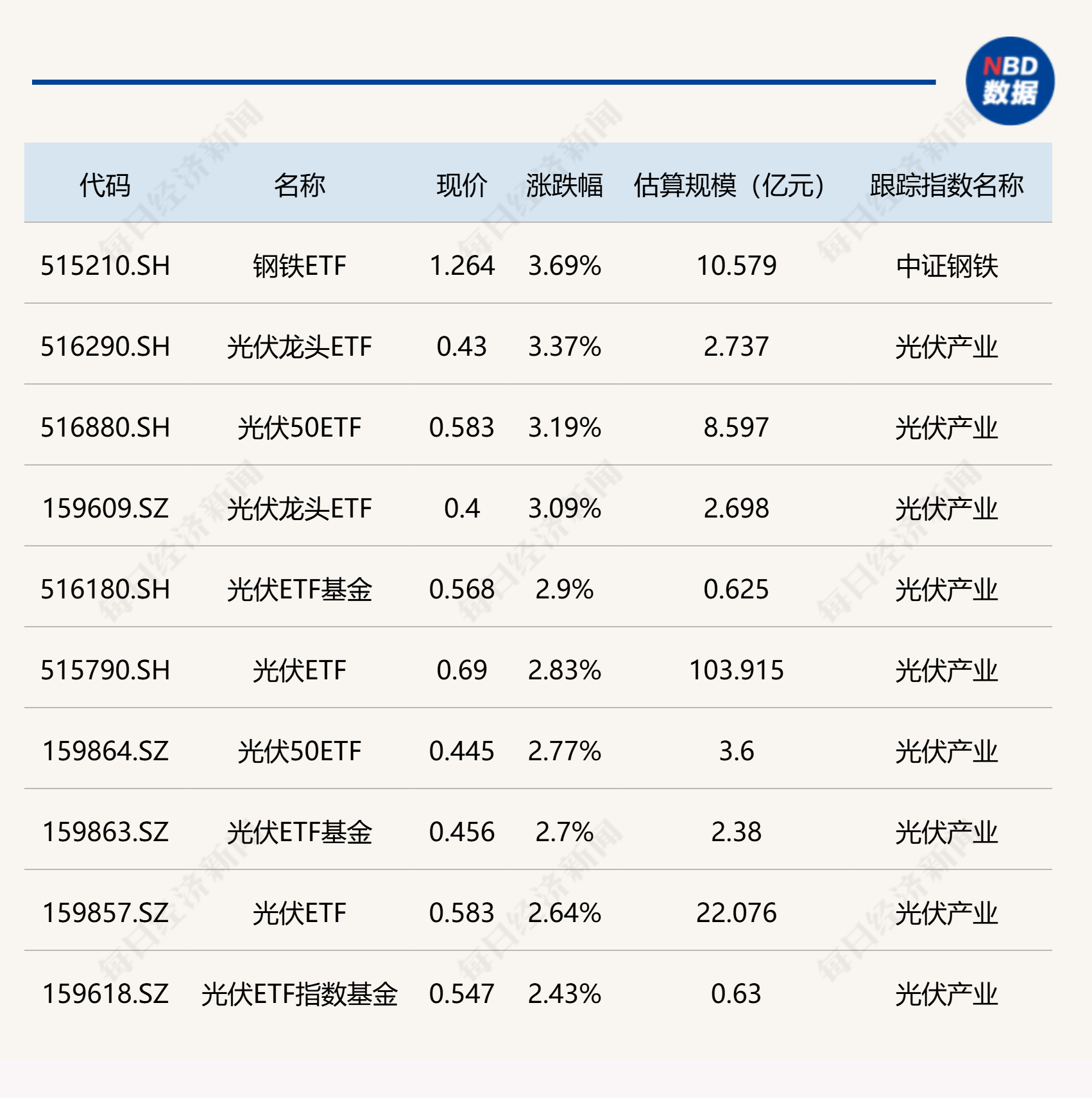 上半年公募基金累计分红 1275 亿元，同比增长超 37%？