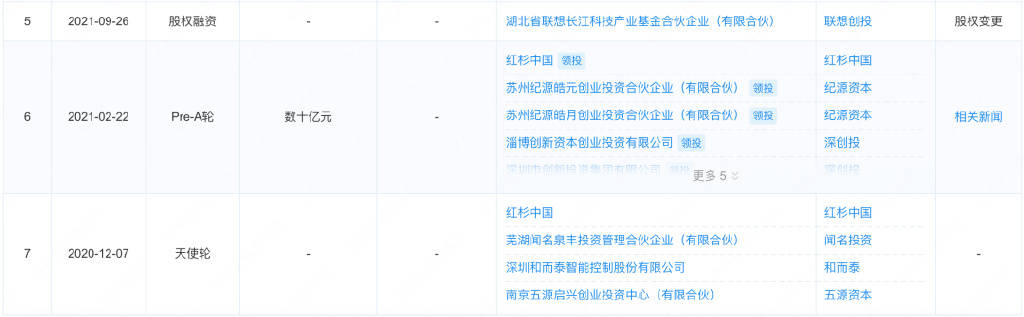 比肩华为？又一超级巨头要上市了！