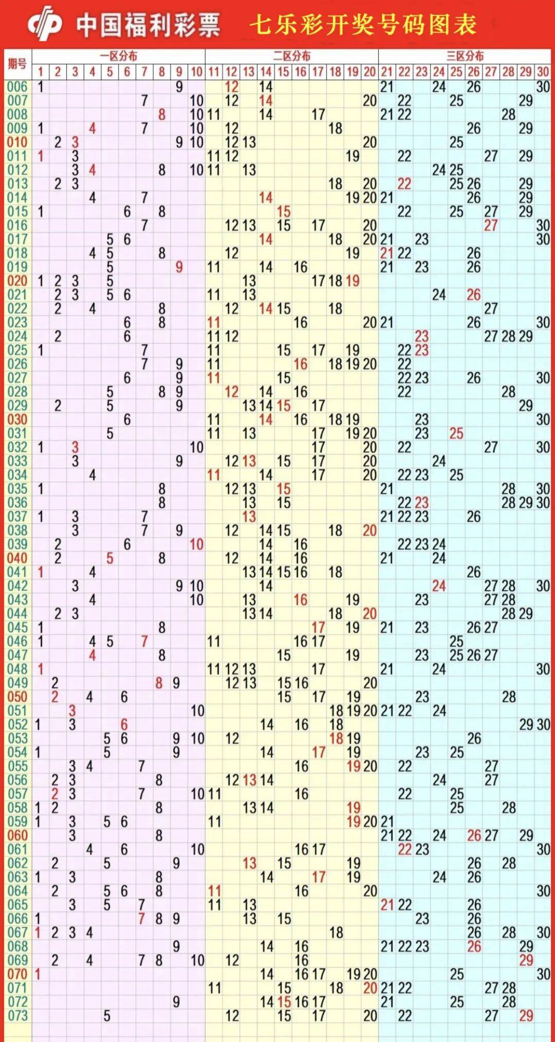 今日七乐彩最新走势图往期开奖结果号码查询表 第25073期 7月2日更新