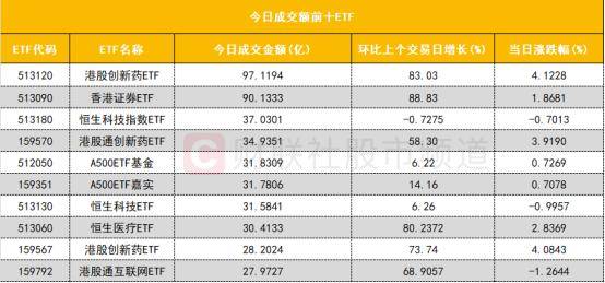 红楼之成为贾敏:数据看盘机构大幅减仓PCB概念股 游资、量化活跃度逆势下降