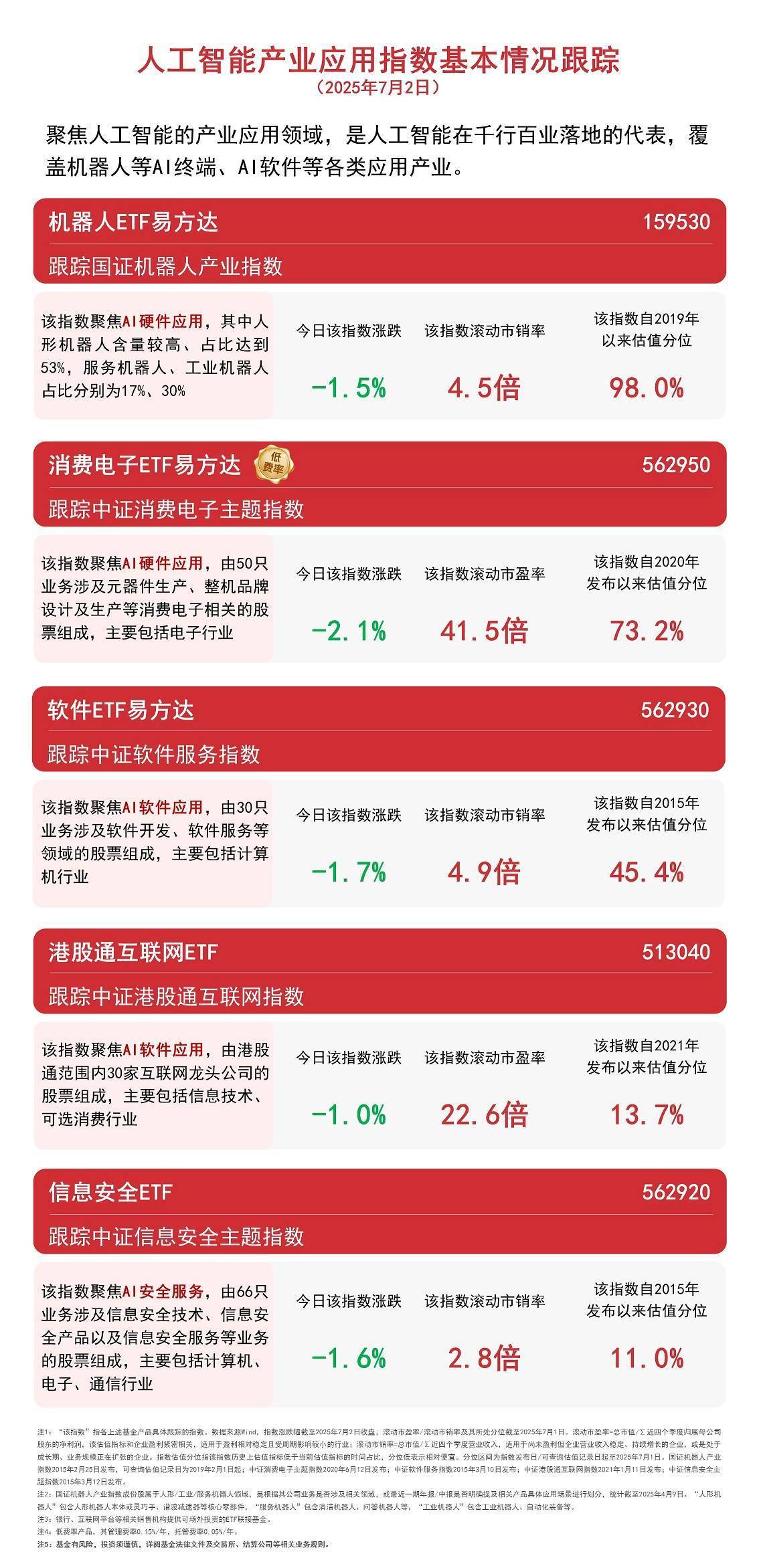 人形机器人产业风起云涌，中证指数多跌，布局机遇何在？