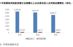 IPO研究 | 到2028年全球纸和纸板包装市场规模将达3275亿美元