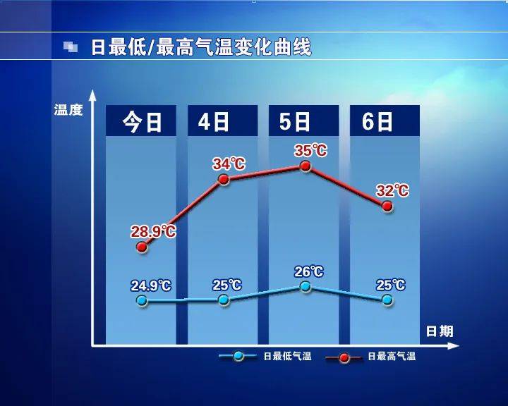 今生今世匪我思存:882 ▏石家庄的雨到底下去哪了？雨还有完没完？