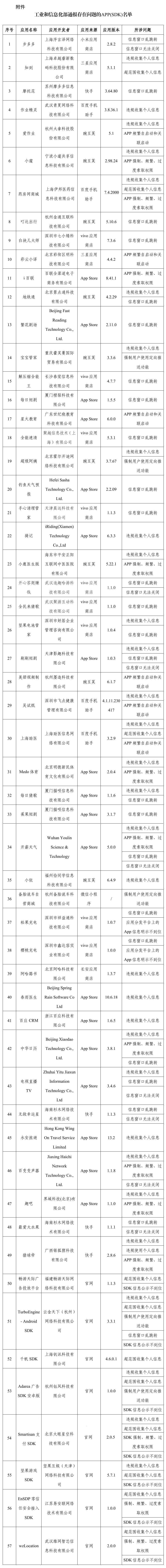 赶紧卸载！这57款App被通报