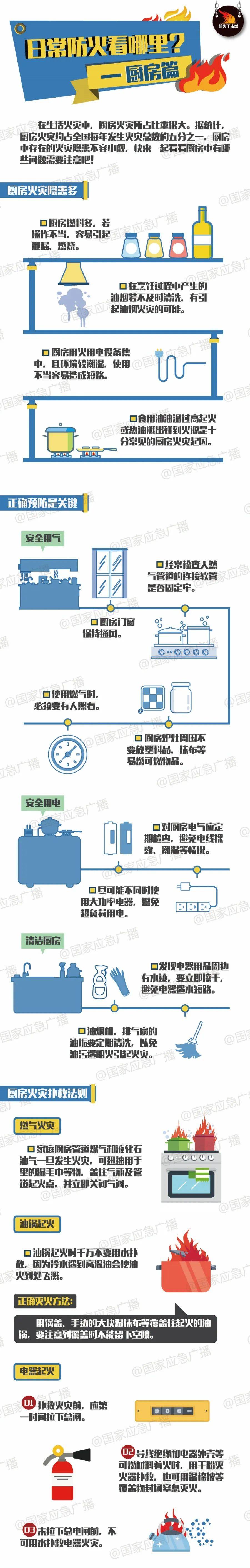 人生难得穿越一回:七旬老人凌晨加热鸡食，“回笼觉”醒来被大火围困