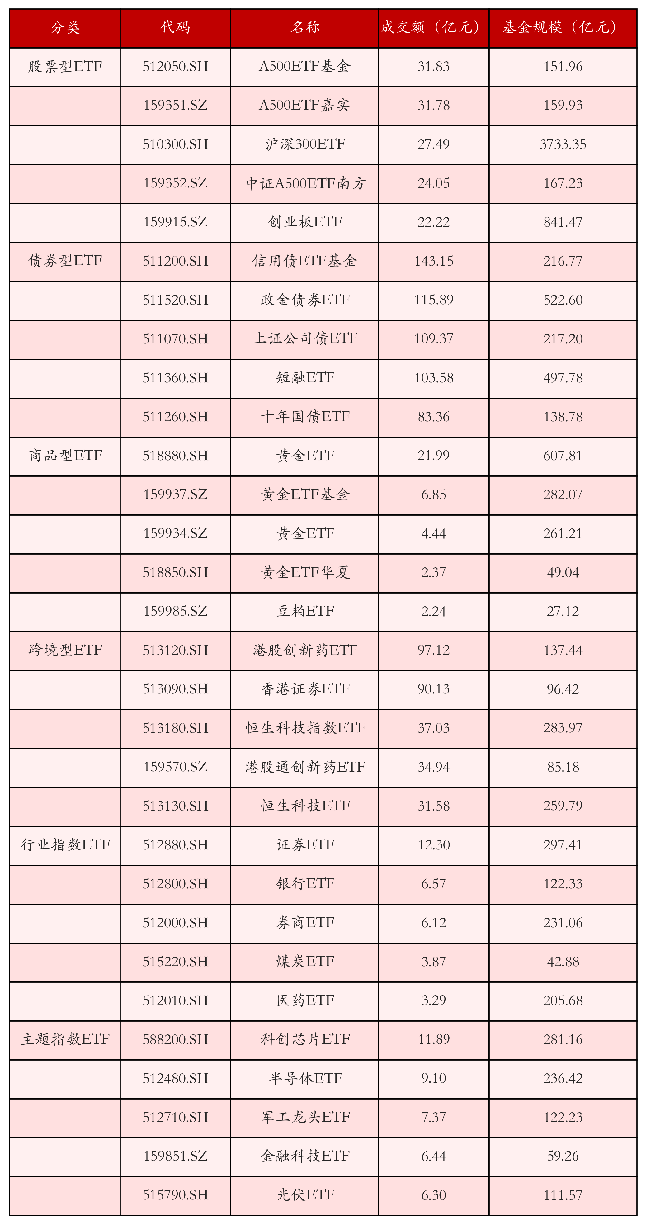 _多只通信ETF上涨；首批科创债ETF获批丨ETF晚报_多只通信ETF上涨；首批科创债ETF获批丨ETF晚报