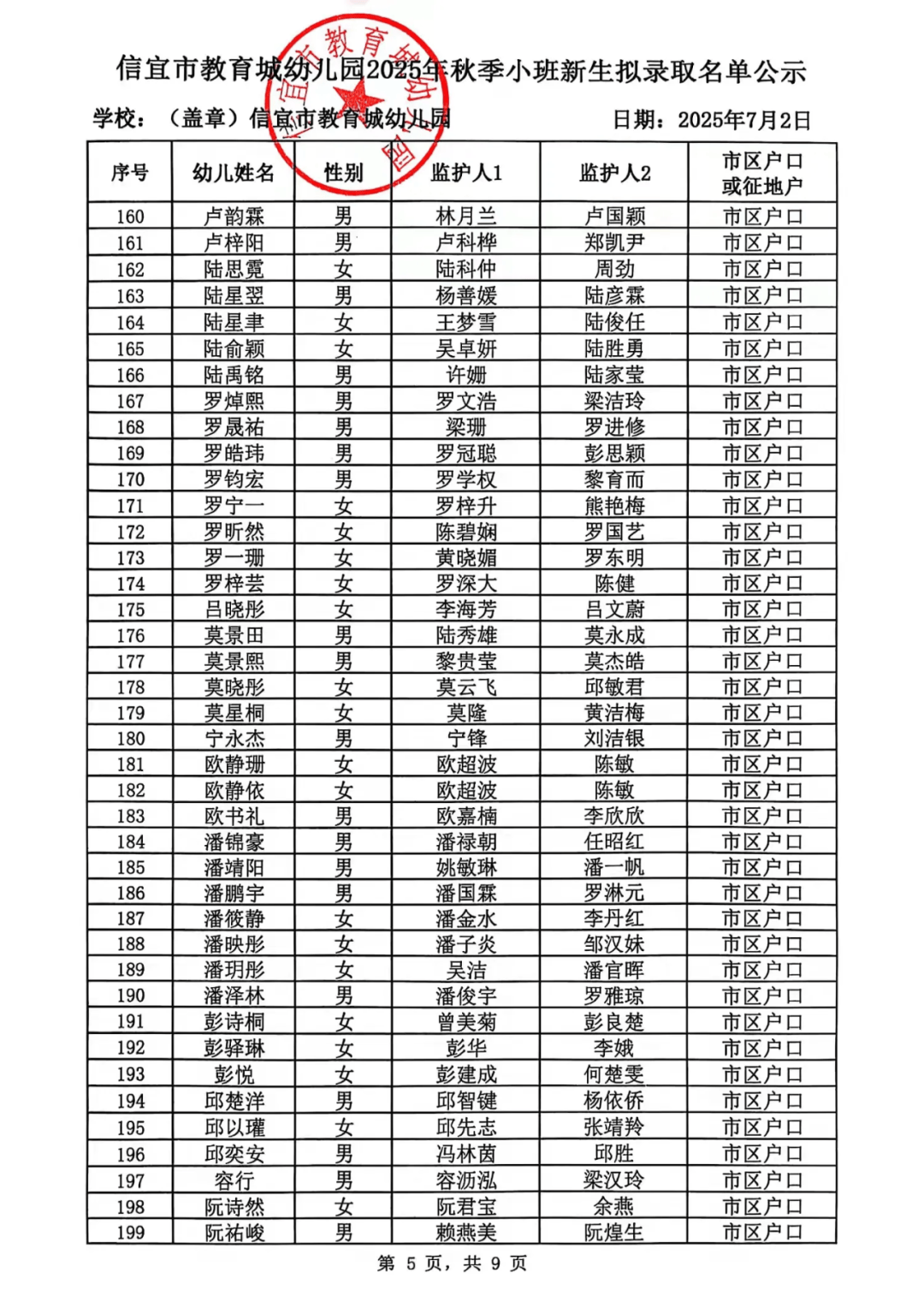 信宜市教育城幼儿园2025年秋季小班新生拟录取名单公示