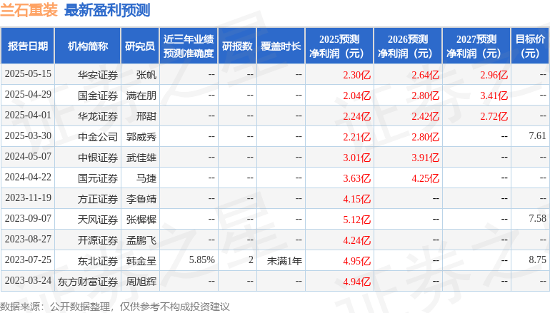 2025年兰石重装核能装备优势及规划曝光？你get到了吗