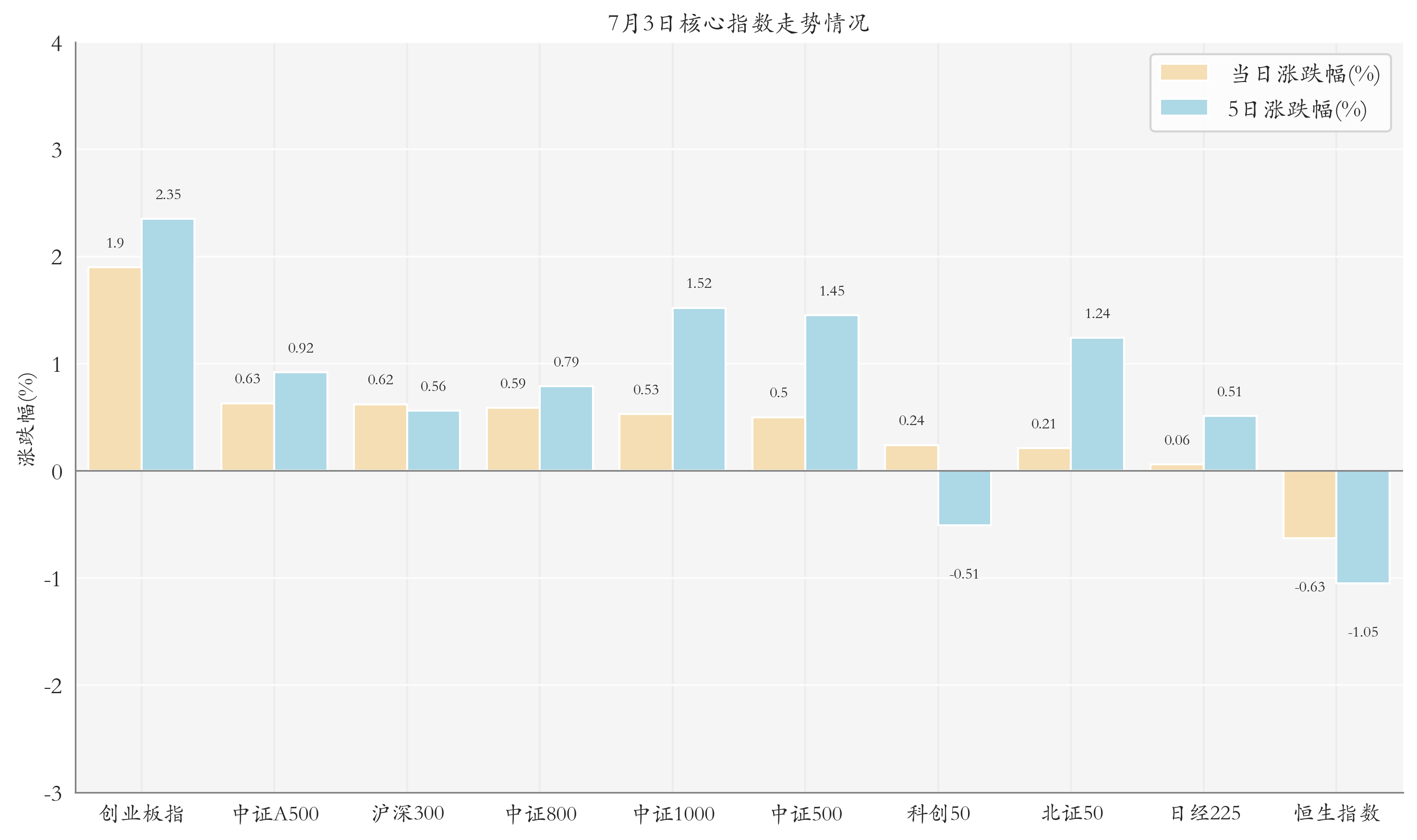 _多只通信ETF上涨；首批科创债ETF获批丨ETF晚报_多只通信ETF上涨；首批科创债ETF获批丨ETF晚报