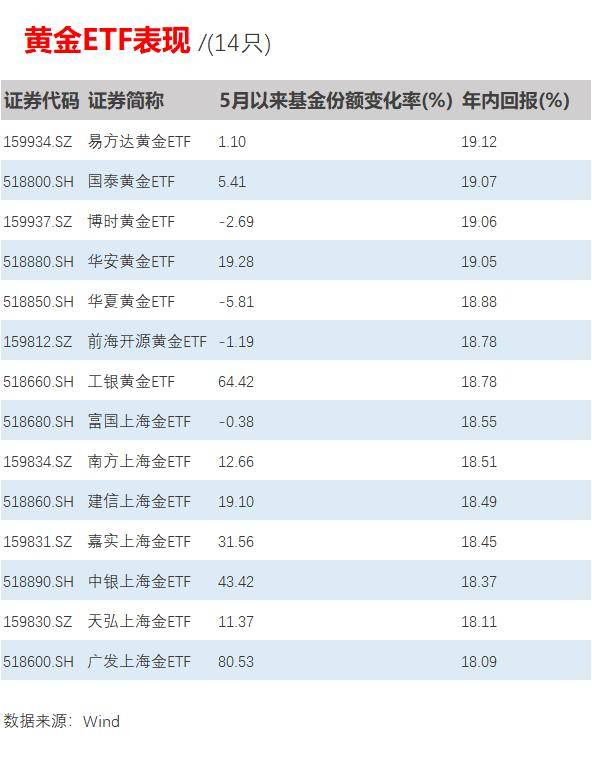 _黄金涨停意味着什么_黄金涨价影响k金吗