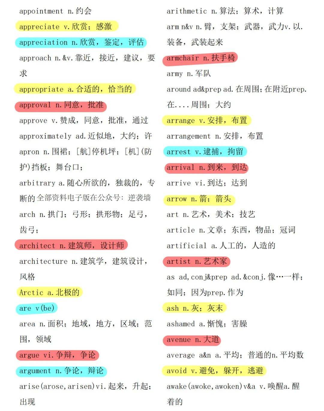 高三英语基础知识点回扣清单的简单介绍