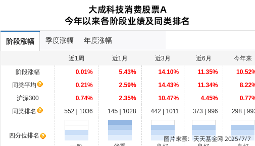 基金股票跌了谁收益_基金跌了股份会少吗_