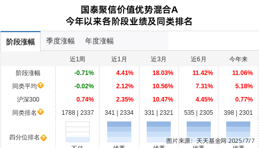 _禾望电气股票_国泰基金股东结构