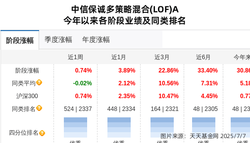 基金跌停最惨会是什么样__基金跌停是不是就破产了