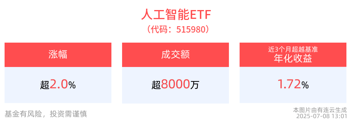 截至2025年7月8日13:01，人工智能产业指数及相关个股