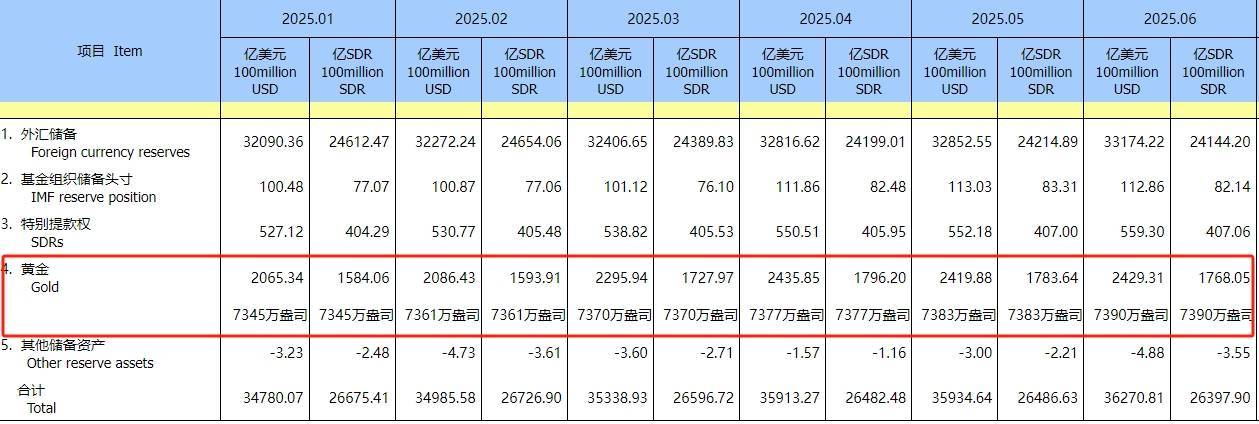 央行连续9个月增持黄金_国家增持黄金_