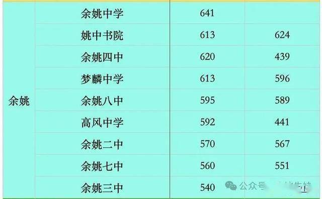  2025年宁波中考录取分数线 __2025牛镇录取分数线