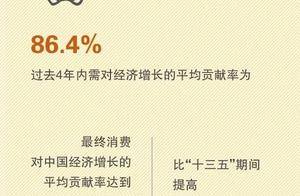 一组数据变化致敬“十四五”
